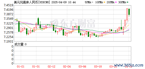 K图 USDCNH_0
