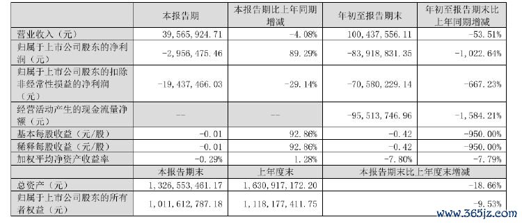 图片开始：新迅达公告