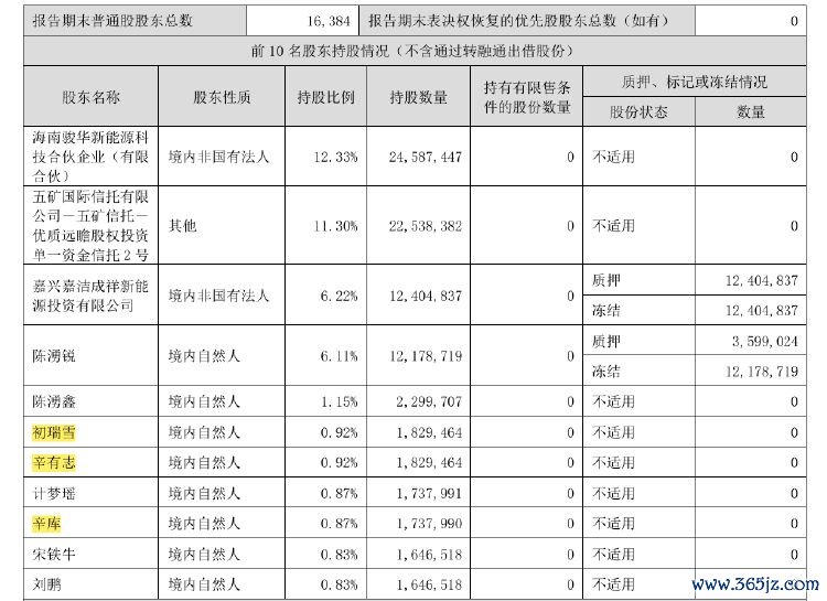 图片开始：新迅达公告
